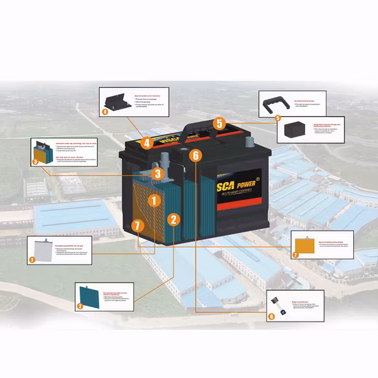 Good Quality&Best Price Manufacturer Mf DIN75 12V 75ah Car Battery